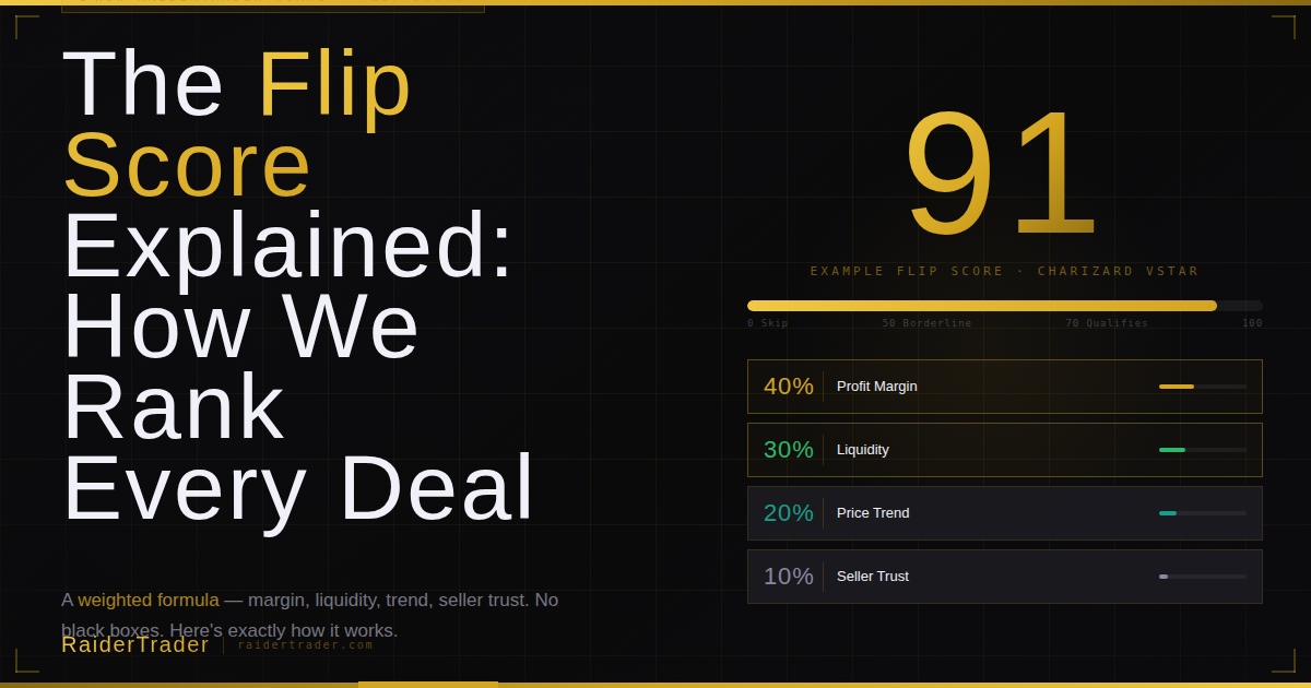 The RaiderTrader Flip Score Explained: How We Rank Deals